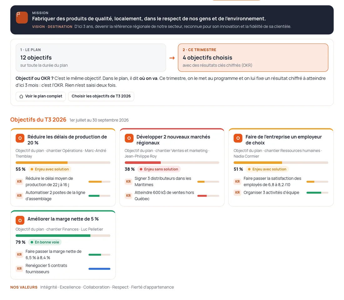 Plan stratégique présenté en style OKR