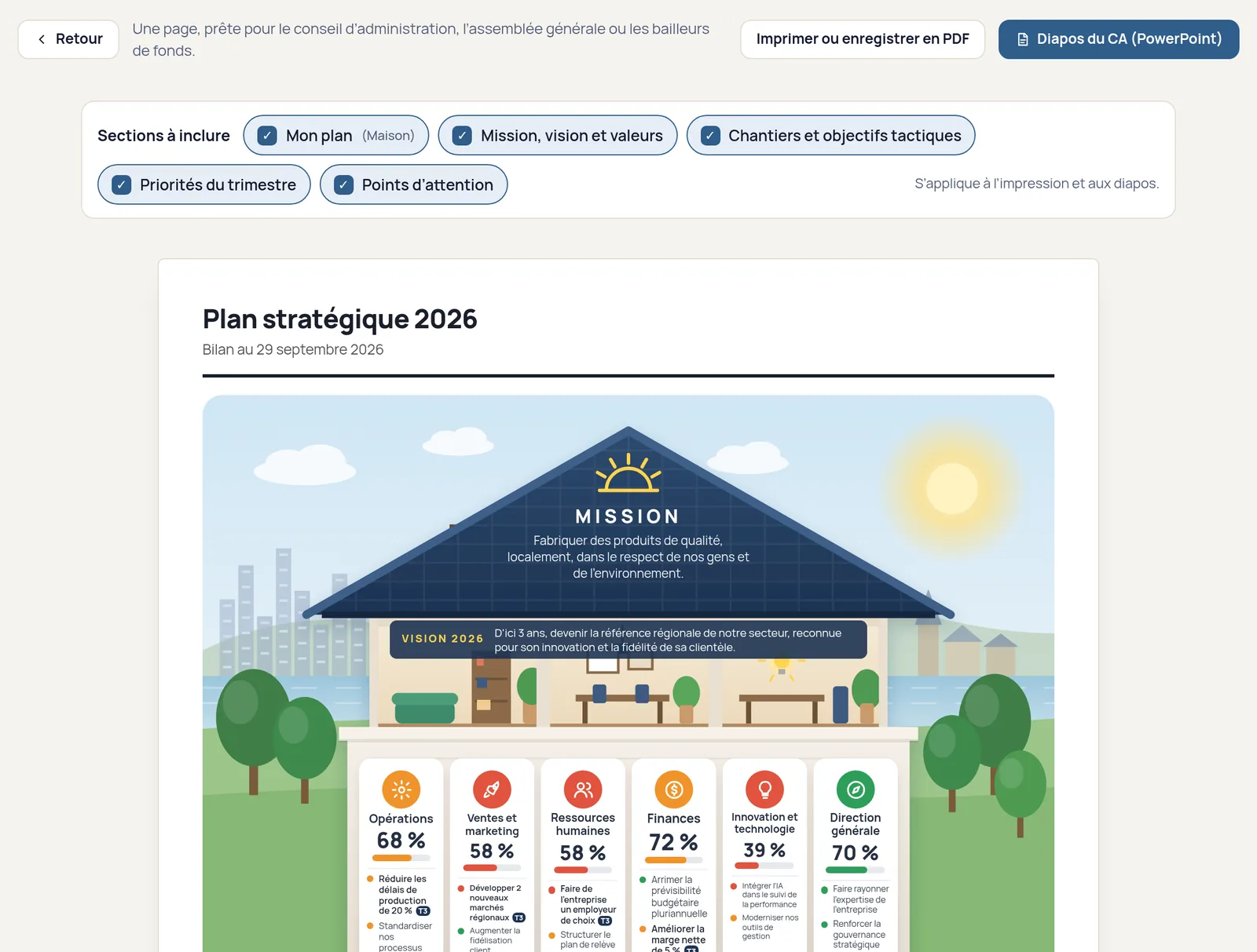 Rapport du plan stratégique pour le conseil d'administration